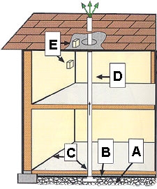 graphic explaining how radon enters a home