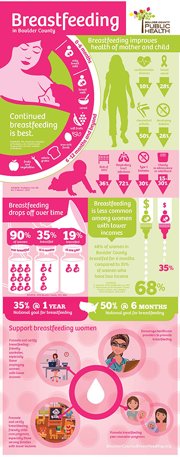 breastfeeding infographic English thumbnail image