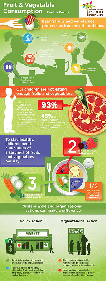 fruits and vegetables infographic thumbnail image