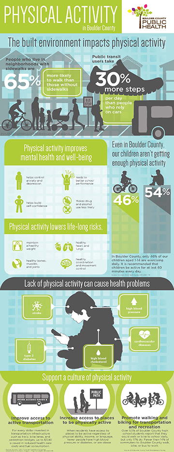 physical activity infographic thumbnail image