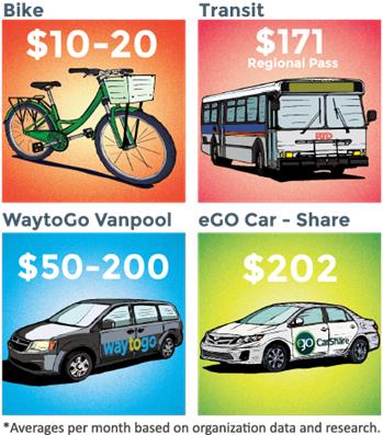 Mobility for All Affordable Transportation Options
