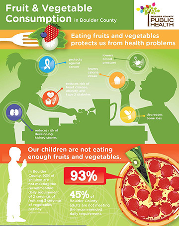 fruit and vegetable consumption