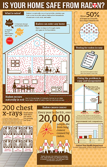 radon aware infographic thumbnail
