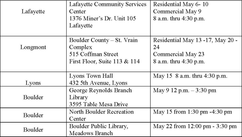 Chart of appeals dates