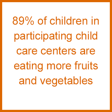 89% of children in participating child care centers are eating more fruits and vegetables