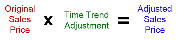 time trend adjustment formula