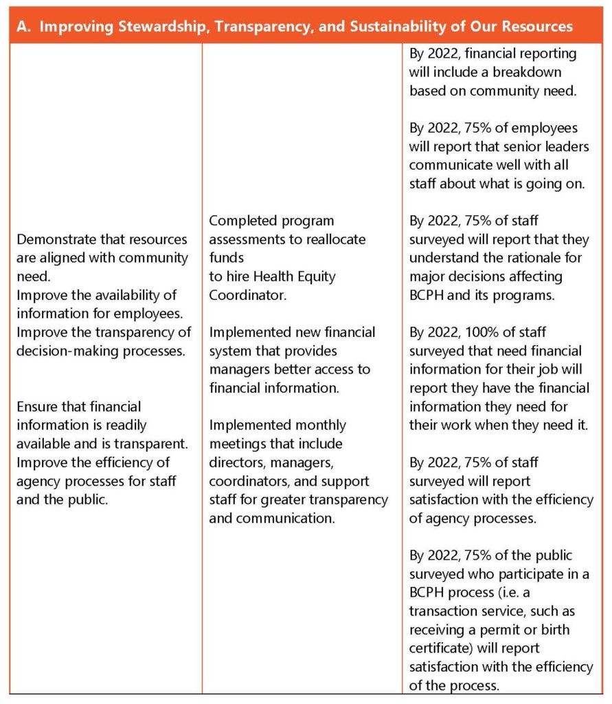 Stewardship, Transparency, and Sustainability Table: Improving Stewardhip, Transparency, and Sustainability of Our Resources