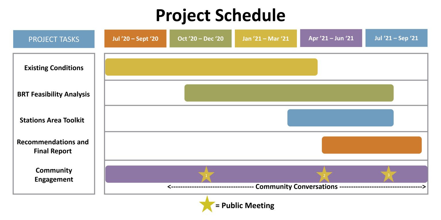 US Highway 287 Corridor Planning - Boulder County