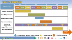 SH 287 Corridor Planning Project Schedule