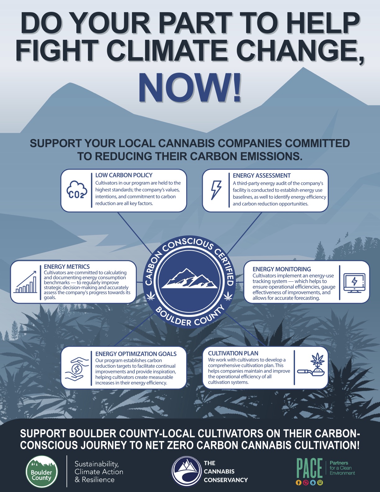 Boulder County Carbon Conscious Certification infographic