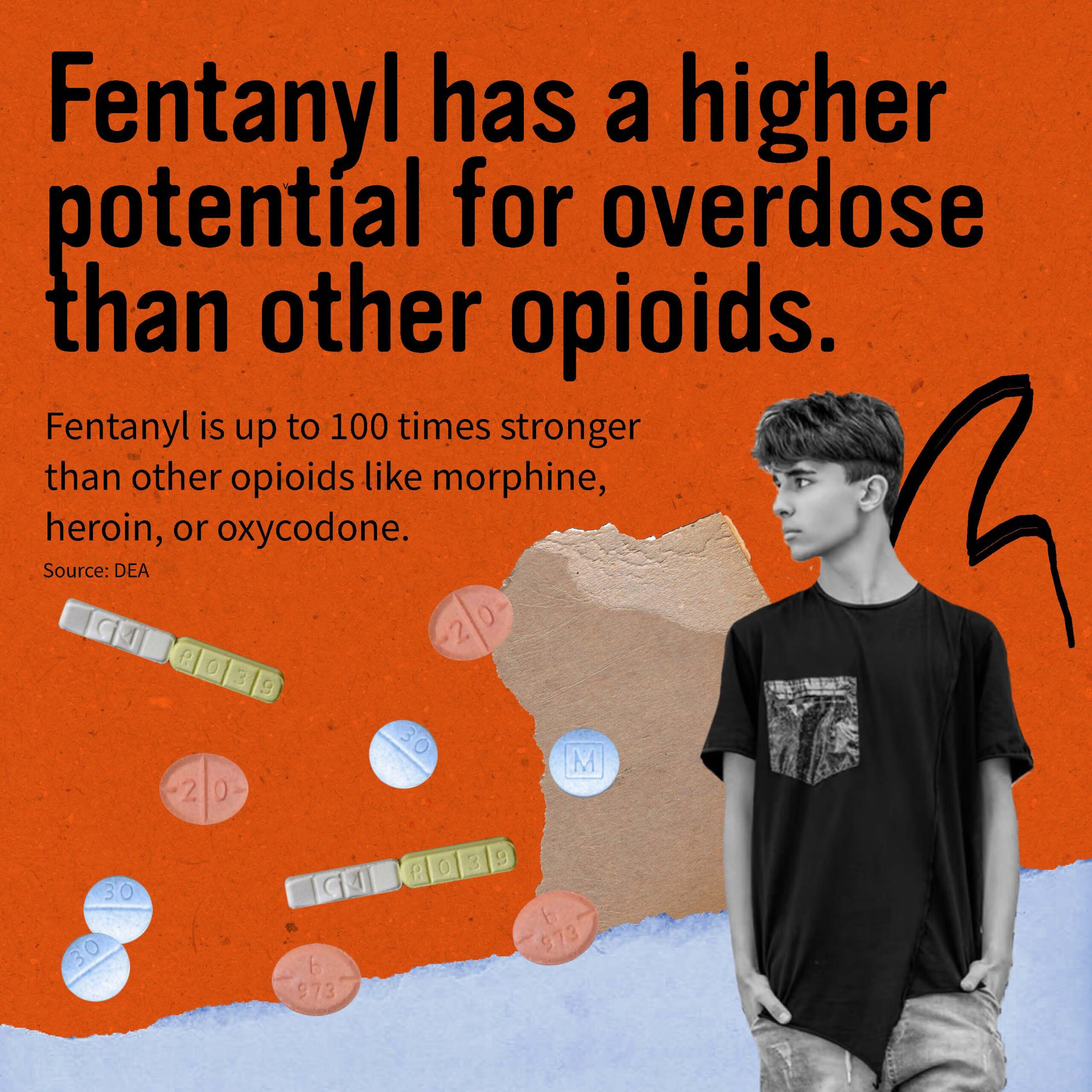 Fentanyl has a higher potential for overdose than other opioids