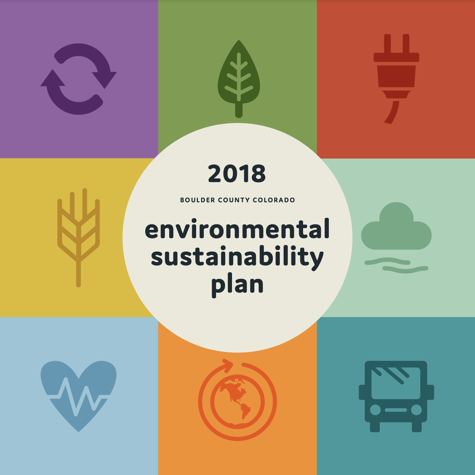 Cover image of Boulder County's 2018 Environmental Sustainability Plan