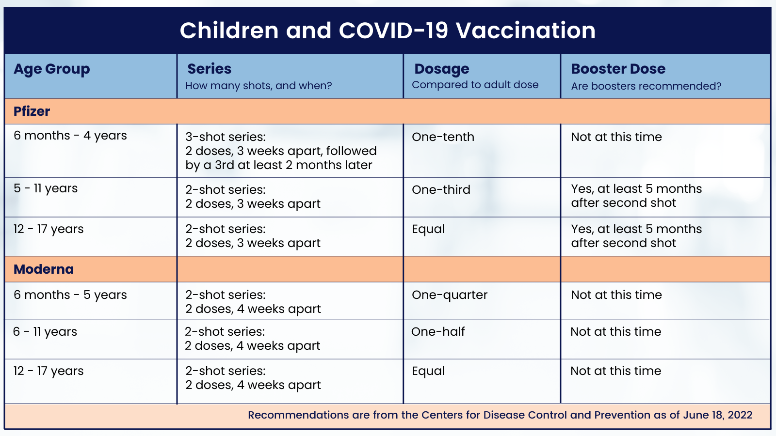 Coronavirus Vaccine and BMI? Yes You Should Get Vaccinated. - The New York  Times