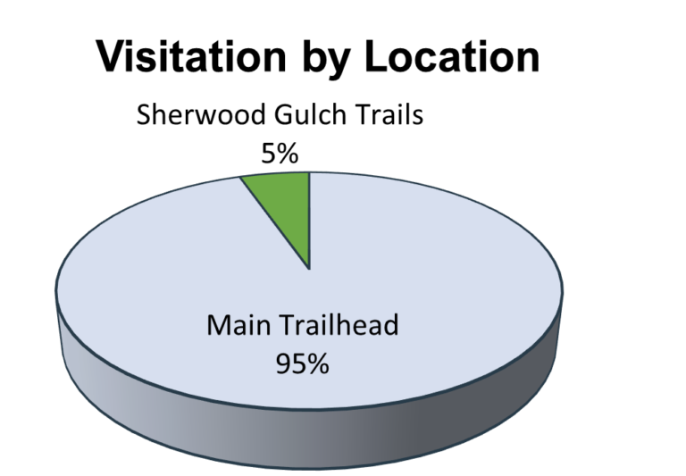 Mud Lake Boulder County