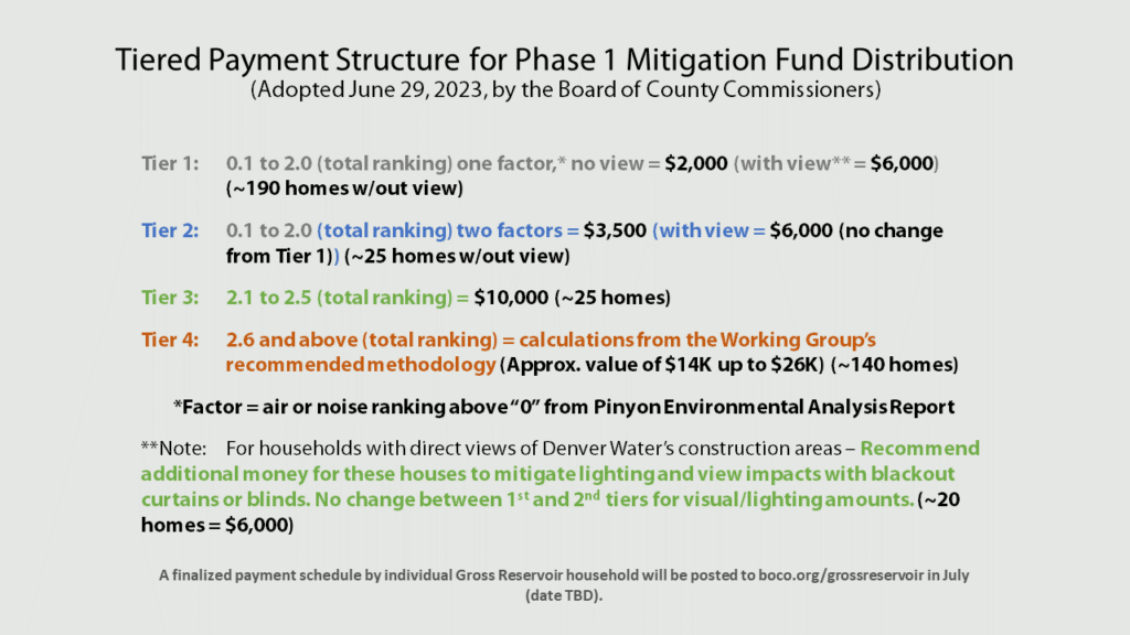 Calculations for Tier 1 through Tier 4 payment calculations for Phase 1 Mitigation Fund distribution payments