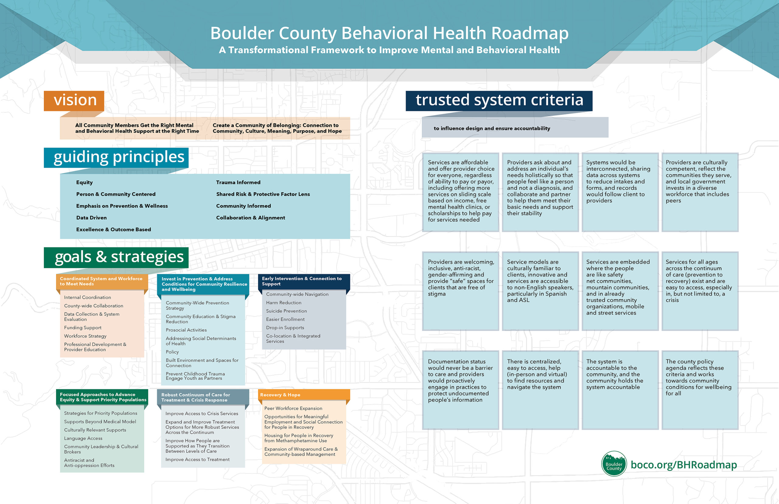 Graphic showing the Behavioral Health Framework, from vision to goals and strategies