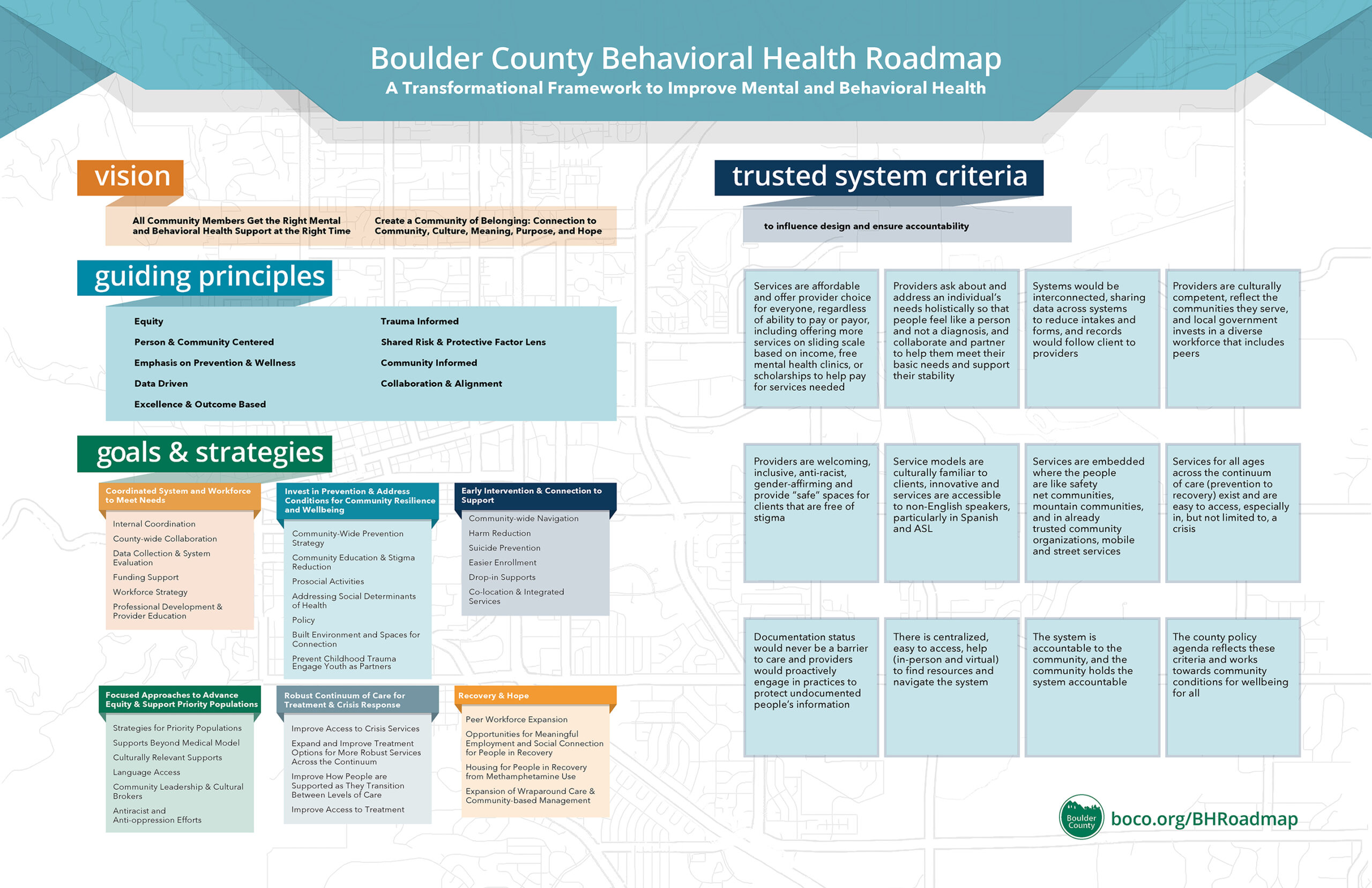 Behavioral Health Roadmap Boulder County