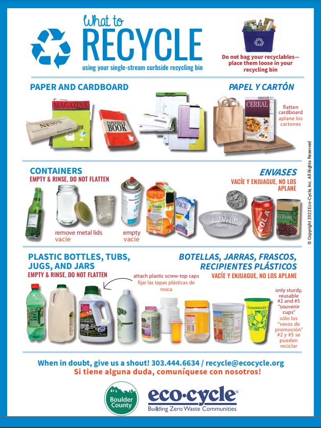 What Your Recyclables Become