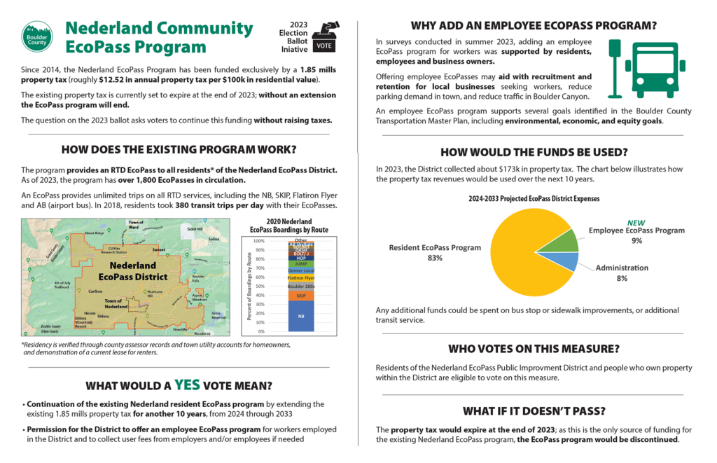 Nederland EcoPass 2023 Ballot Measure Fact Sheet information graphic