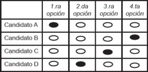 Example of how to mark a ballot using ranked choice voting; graphic is in labeled in spanish