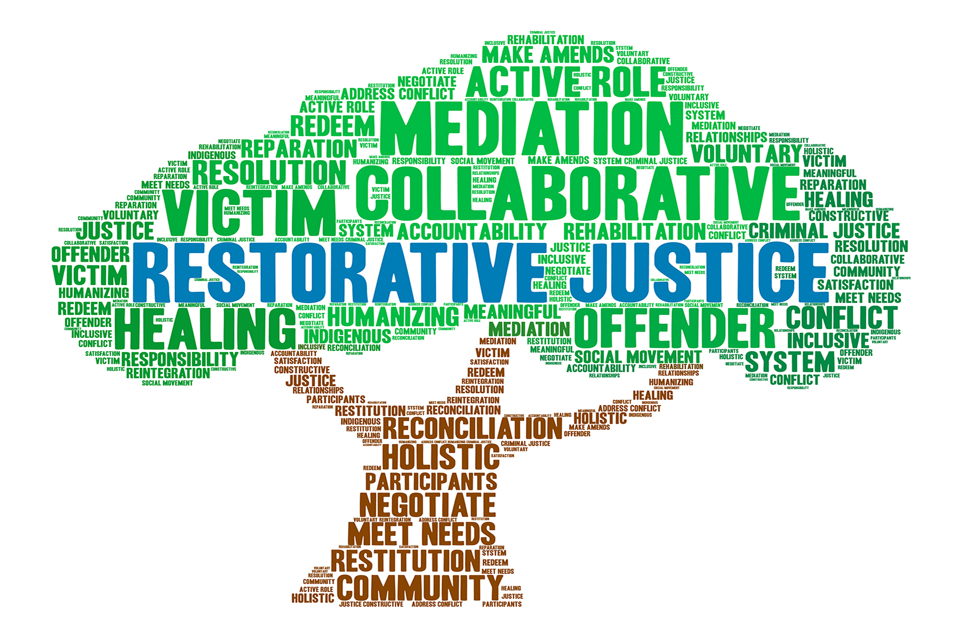 Words written out in shape of a tree. The word Restorative Justice is bolded in blue.