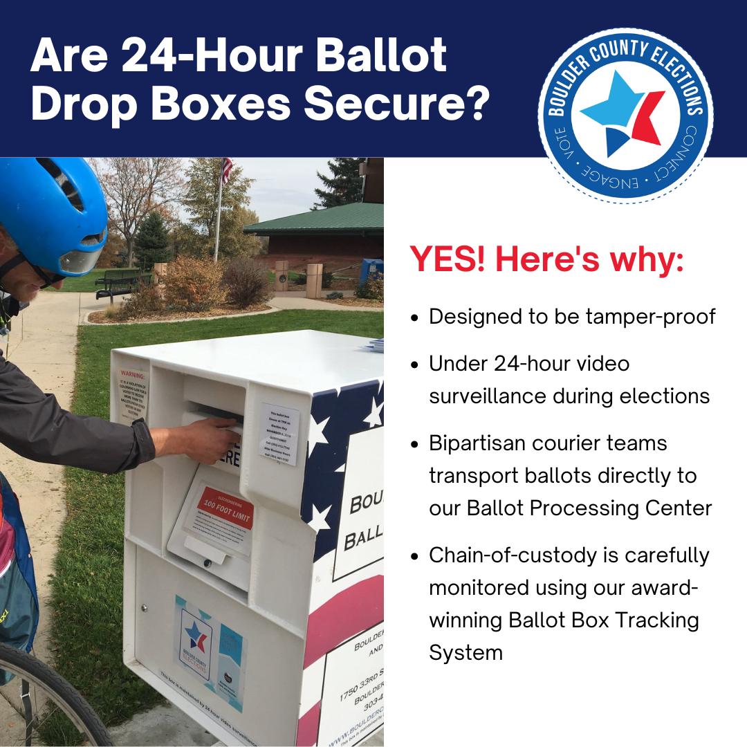 Man on bike dropping off a ballot in a drop box with heading, "Are 24-Hour Drop Boxes Secure?" Sidebar info reading: "Yes! Here's why: Designed to be tamper proof; Under 24-hour Surveillance during elections; Bipartisan courier teams transport ballots directly to our Ballot Processing Center; Chain of custody is carefully monitored using our award-winning Ballot Box Tracking System.