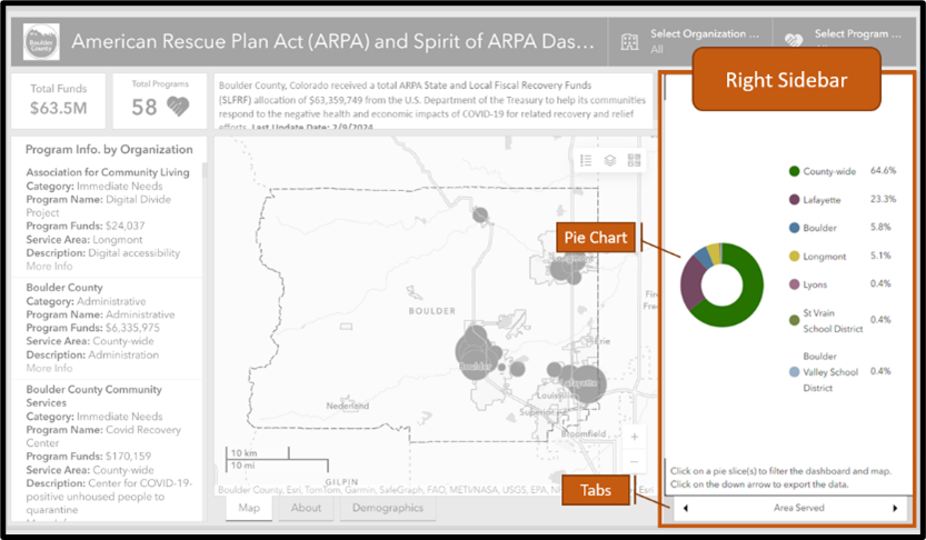 Right Side Bar explanation showing a pie chart and tabs 