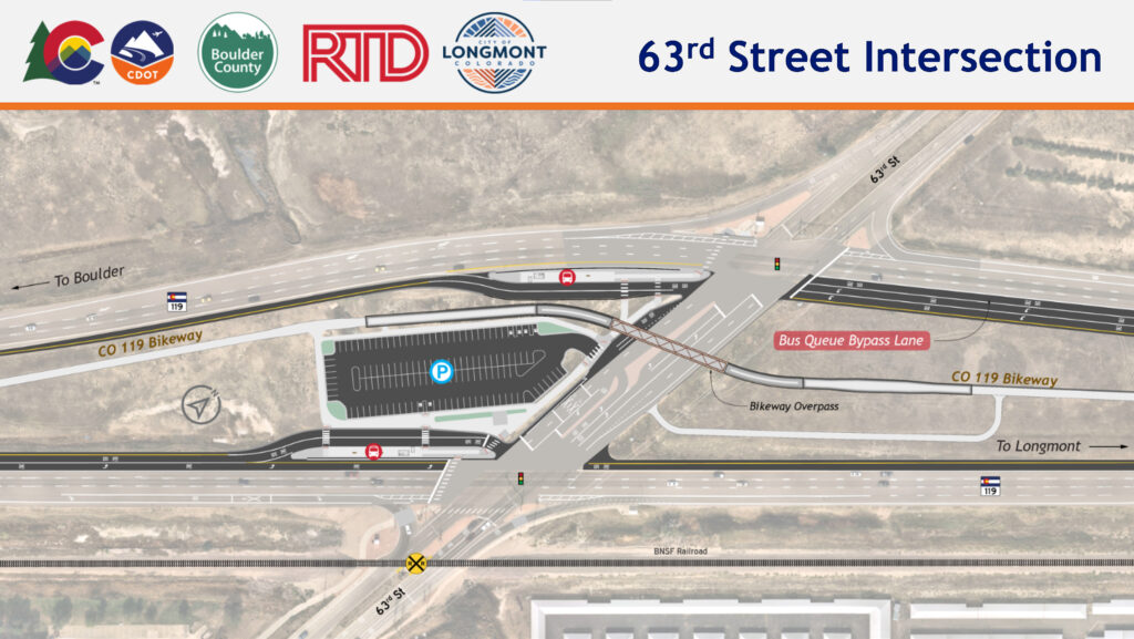 Graphic of the intersection of Highway 119 and 63rd Street showing the new bikeway and overpass.