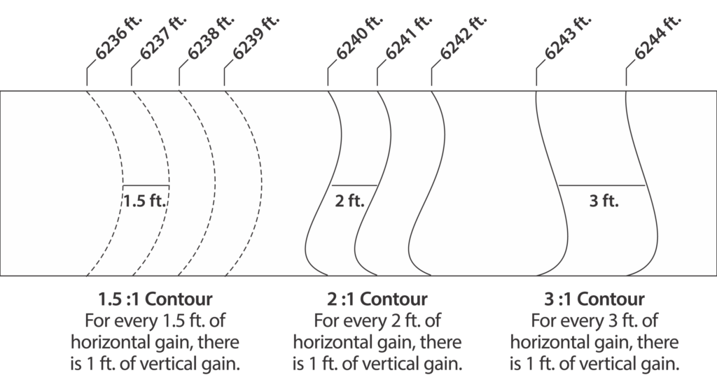 Shows the elevation above sea level and slope steepness.