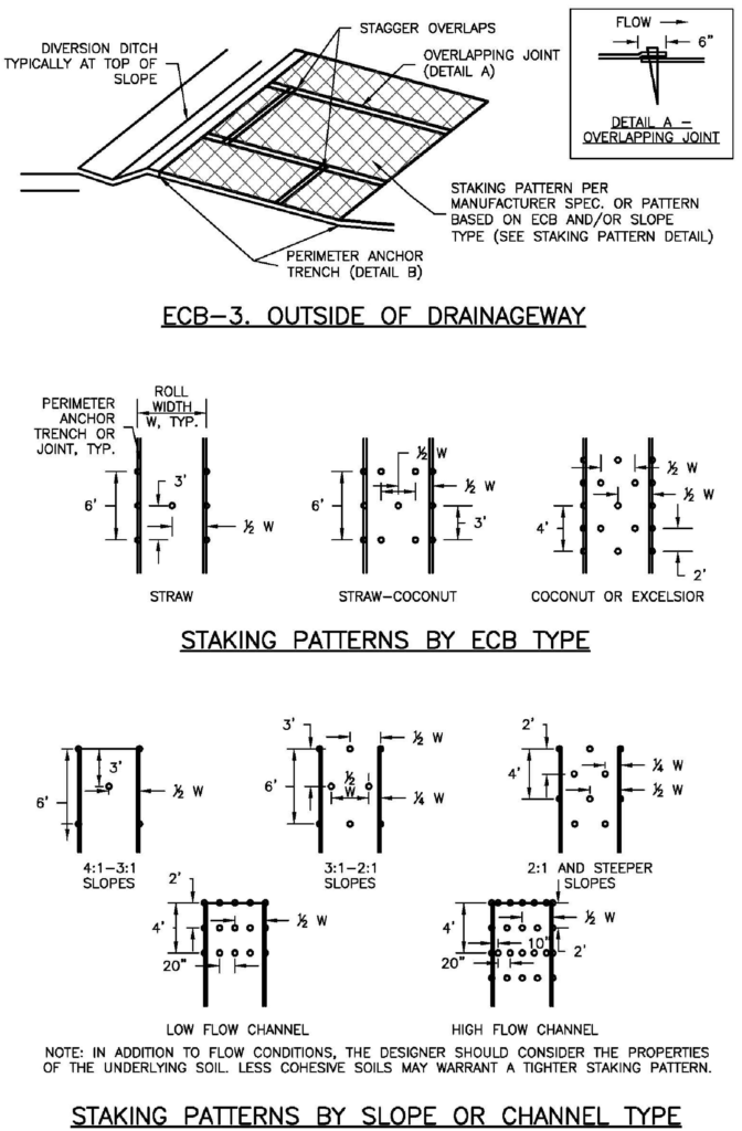 Technical drawing illustrating the correct installation specifications for rolled erosion control products.