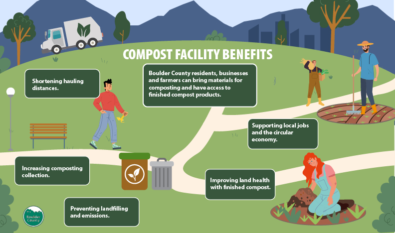 Benefits of operating a compost facility