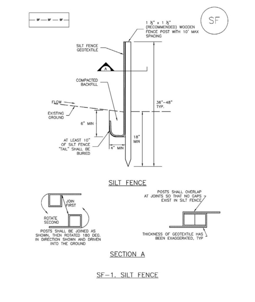 Detailed illustration and specs detailing how to create and use a silt fence.