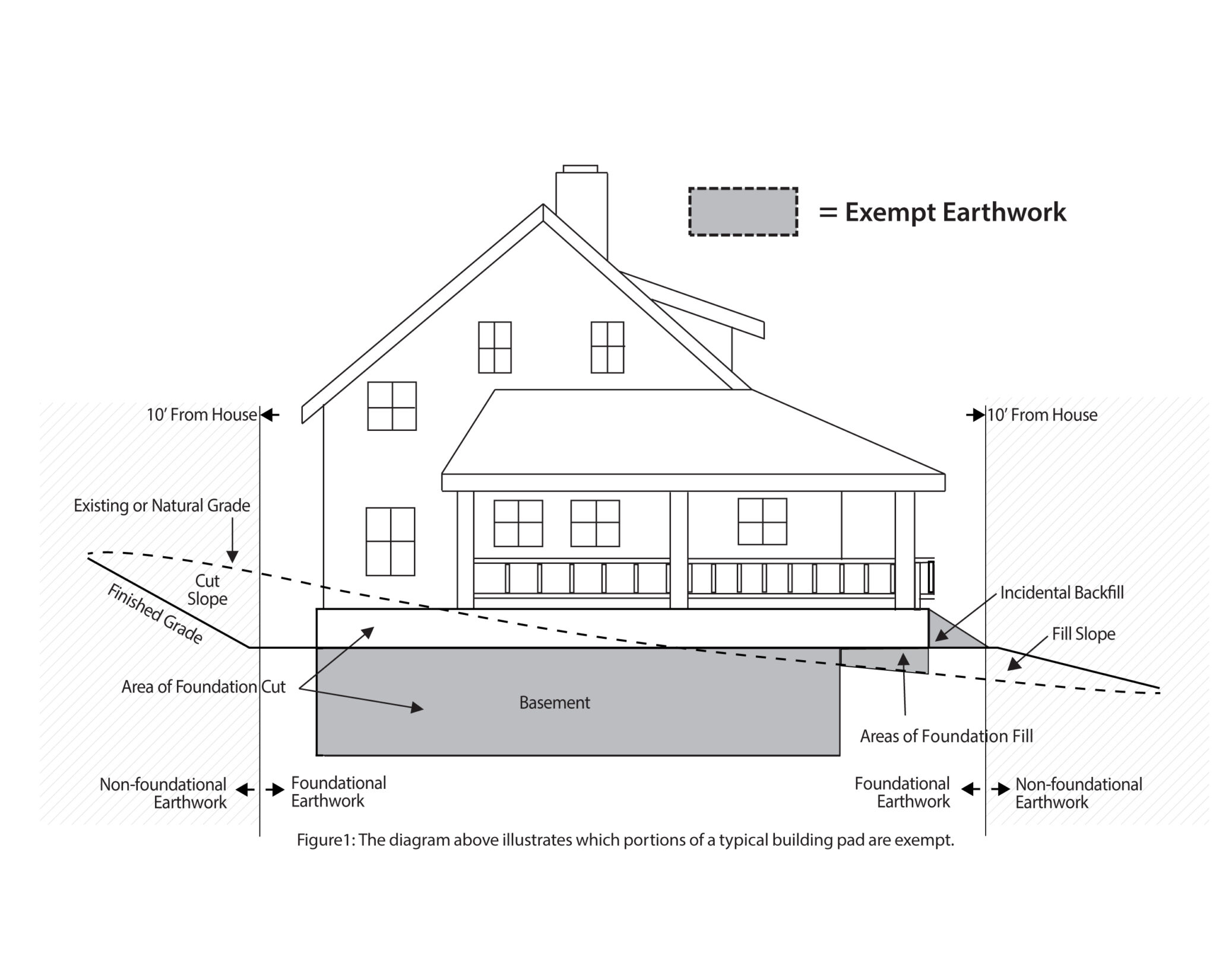 Earthwork and Grading - P06 - Boulder County