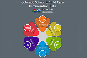 Colorado School and Childcare Immunization with graphics that show each category of data