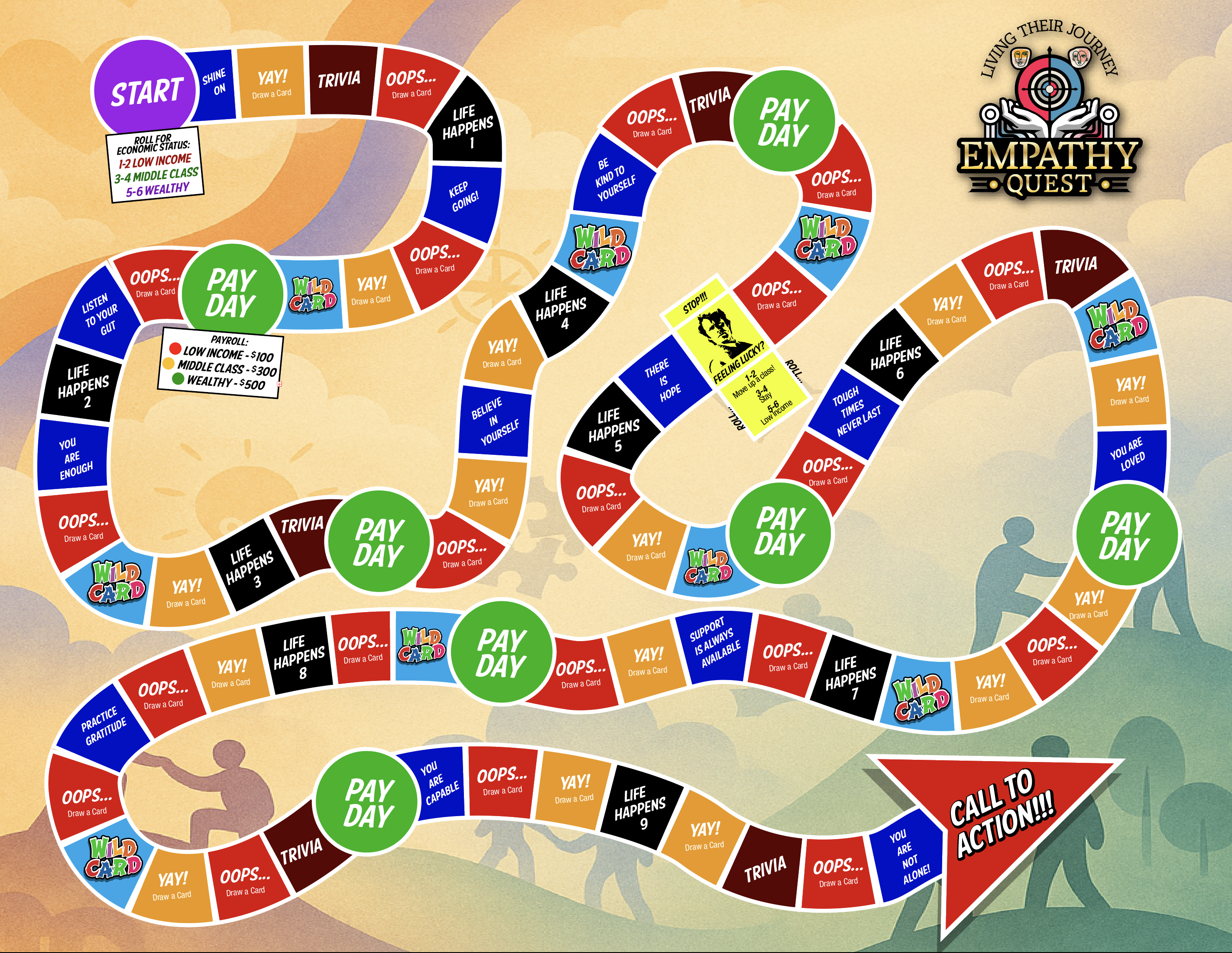 EmpathyBoardGame Image of the Empathy Quest Board Game