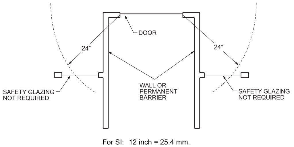 A drawing in plan view identifying hazardous locations where safety glazing is required adjacent to doors if glazing is within 24 inches of a door.