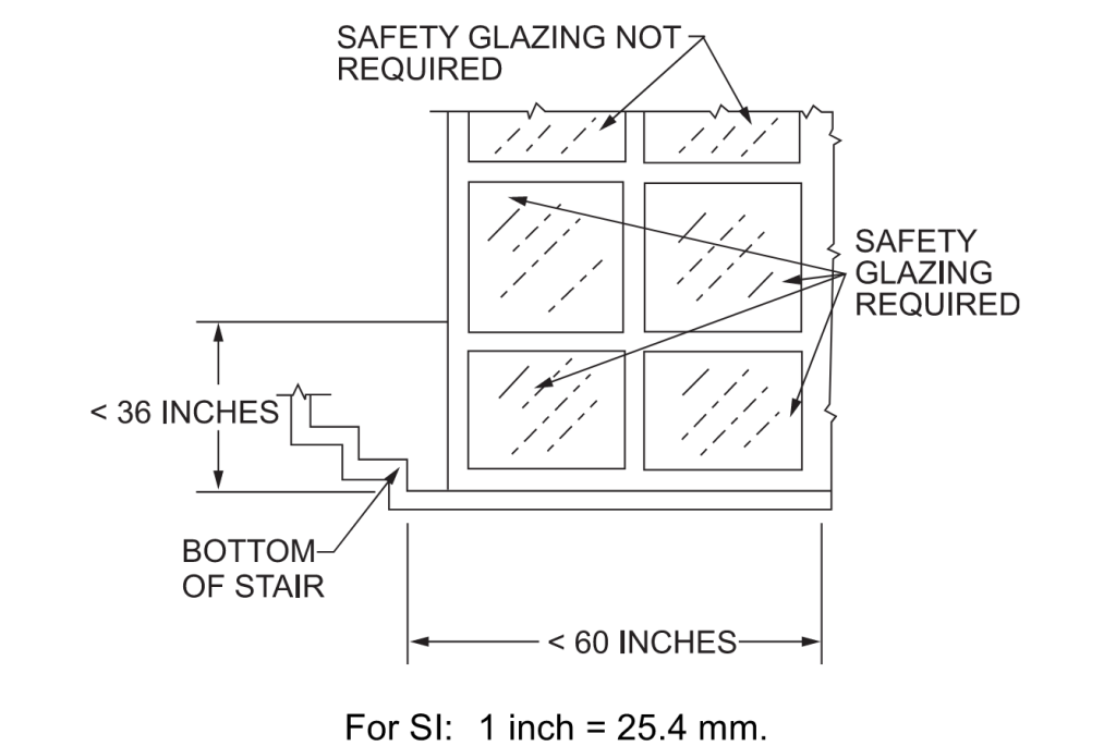 A drawing in section view illustrating glazing adjacent to stairways. Glazing where the bottom exposed edge of the glazing is less than 36 inches above the plane of adjacent walking surface is considered to be a hazardous location.