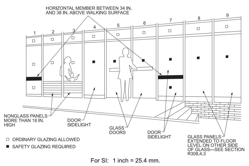 A diagram identifying hazardous locations for the purposes of glazing.