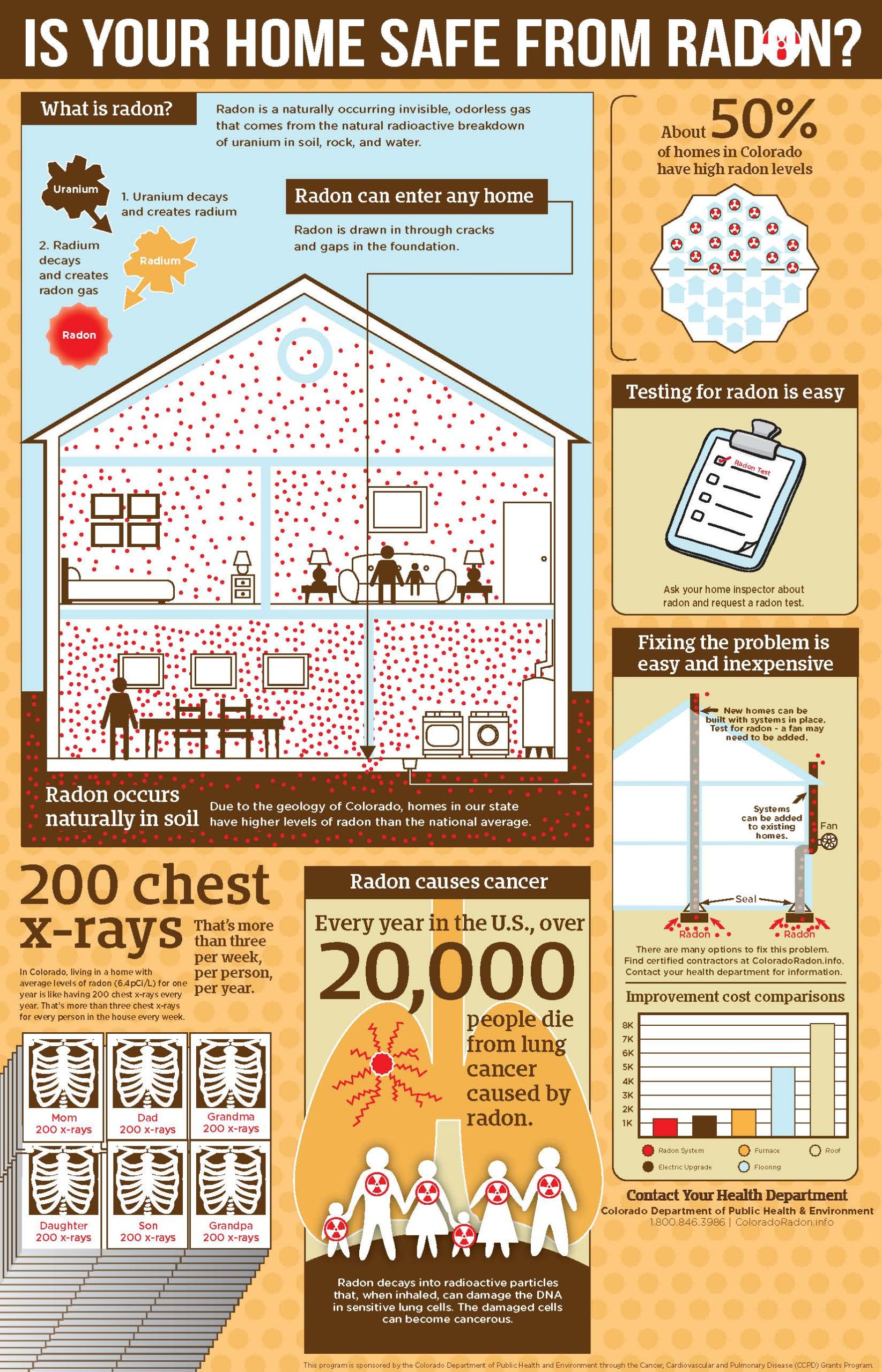 colorado-radon-infographic-accessible infographic called "Is Your Home Safe From Radon?"
