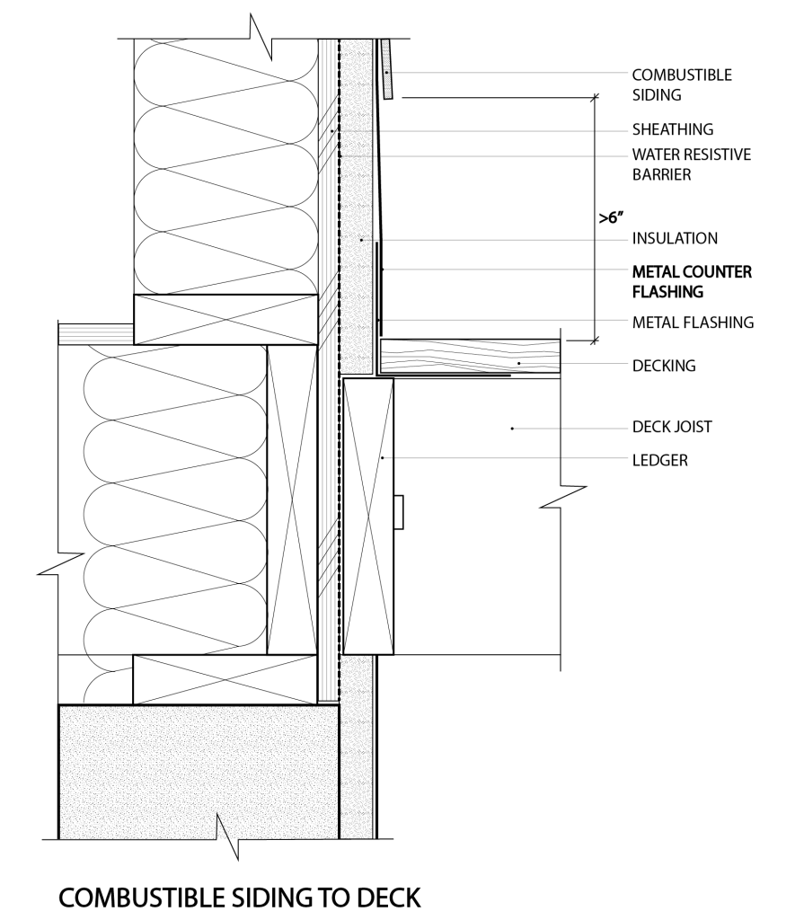 An illustration showing the construction detail for the protection of combustible materials, including foam insulation, within at least 6 inches of a deck surface.