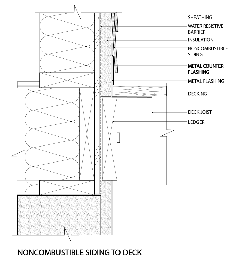 An illustration showing the construction detail for the protection of foam insulation at the deck to siding junction. 