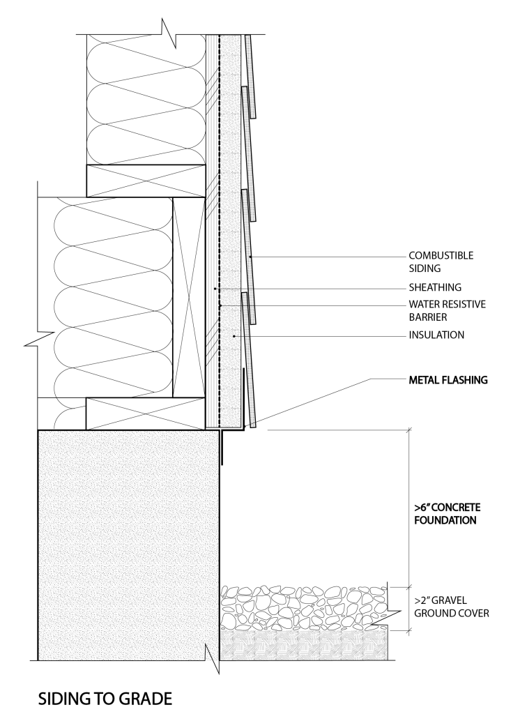 An illustration showing the construction detail for the protection of combustible materials within at least 6 inches of the ground. 