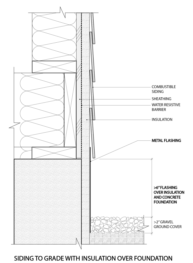 An illustration showing the construction detail for the protection of combustible materials, including foam insulation, within at least 6 inches of the ground. 