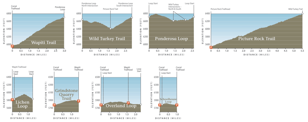 Graphs showing elevations of the trails at Heil Valley Ranch